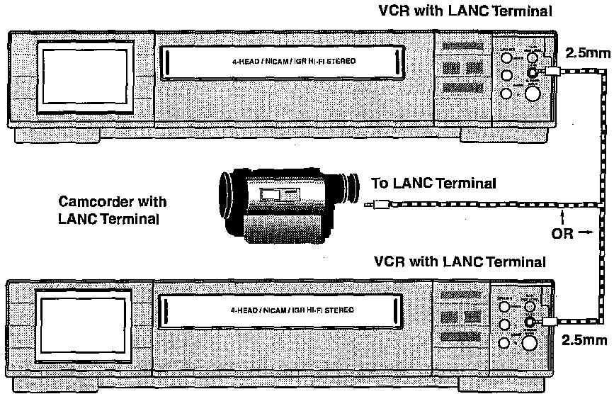 SHARP VC-ME80GM - EDITING WITH A LANC CABLE CONNECTION - 1