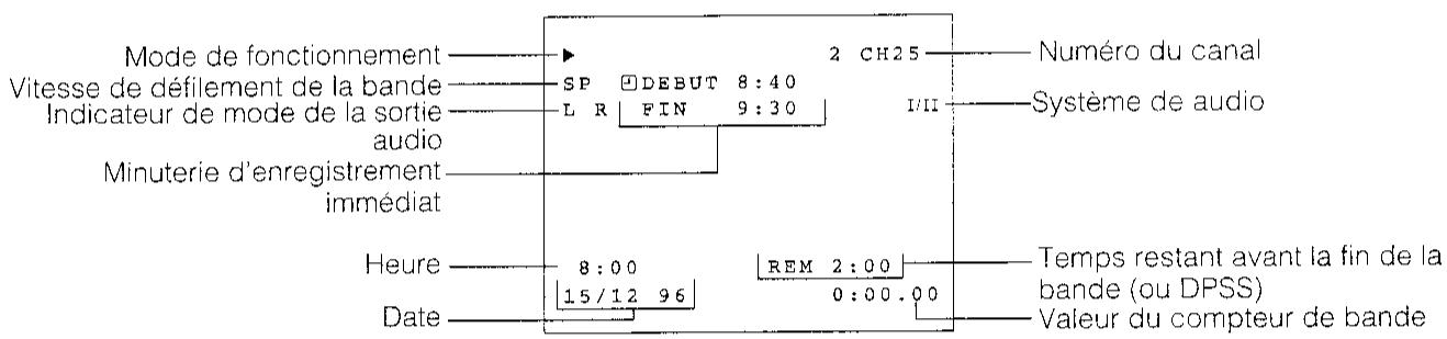 SHARP VC-MH601GM - AFFICHAGE SUR L'ECRAN - 1