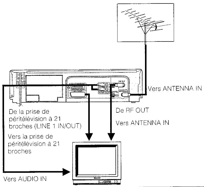 SHARP VC-MH601GM - RACCORDEMENT A UN TELEVISEUR STEREO - 1