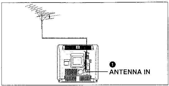 SHARP VC-MH601GM - Branchement du cable d'antenne au magnétoscope - 1