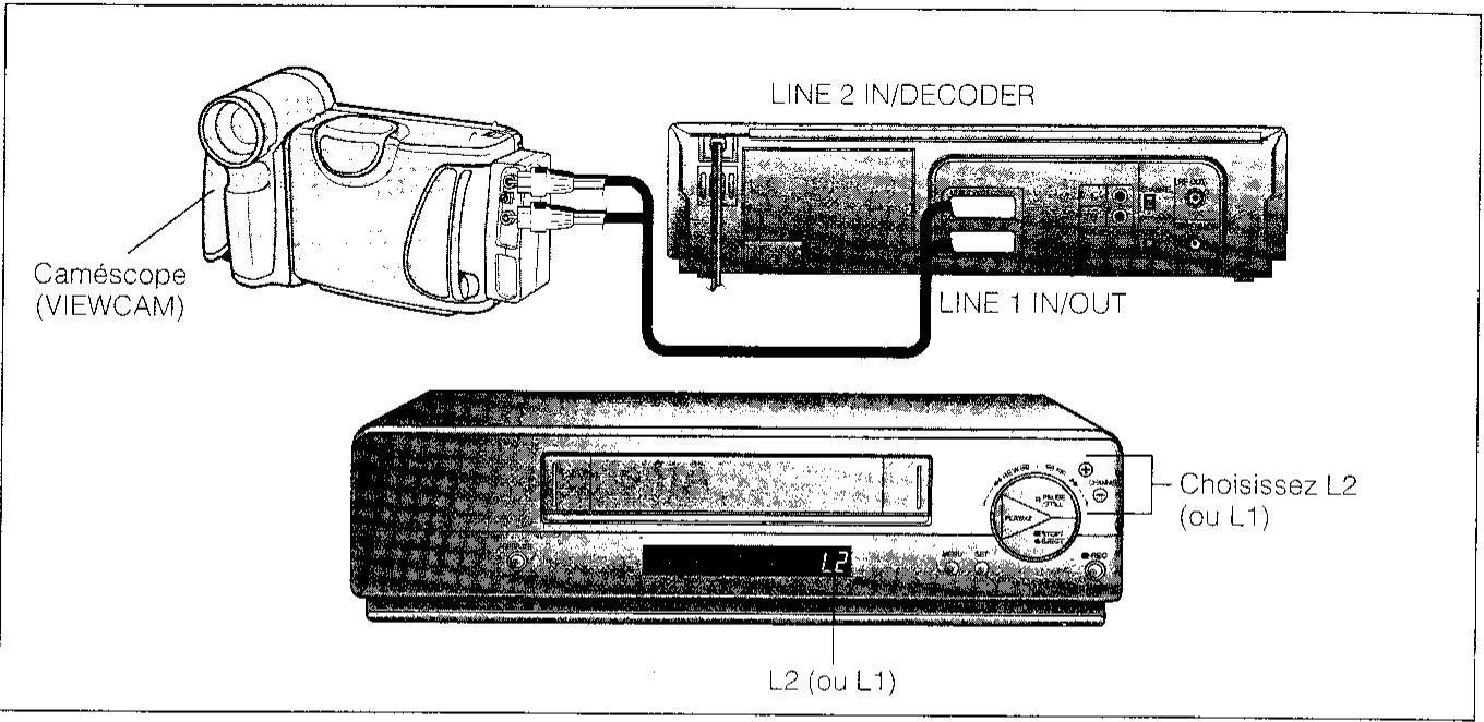 SHARP VC-MH601GM - MONTAGE A PARTIR D'UN CAMESCOPE - 1