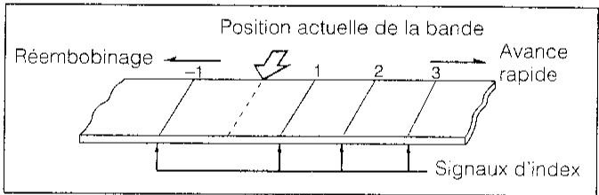 SHARP VC-MH601GM - Signal d'index - 1