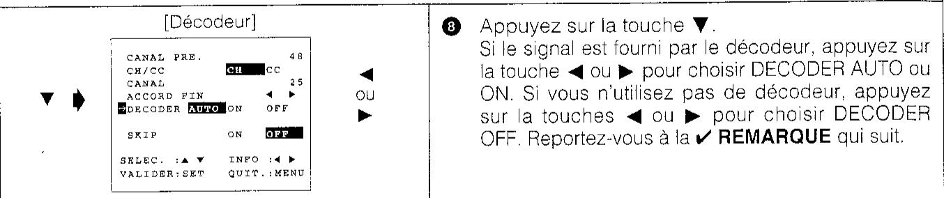 SHARP VC-MH601GM - REMARQUES: - 1
