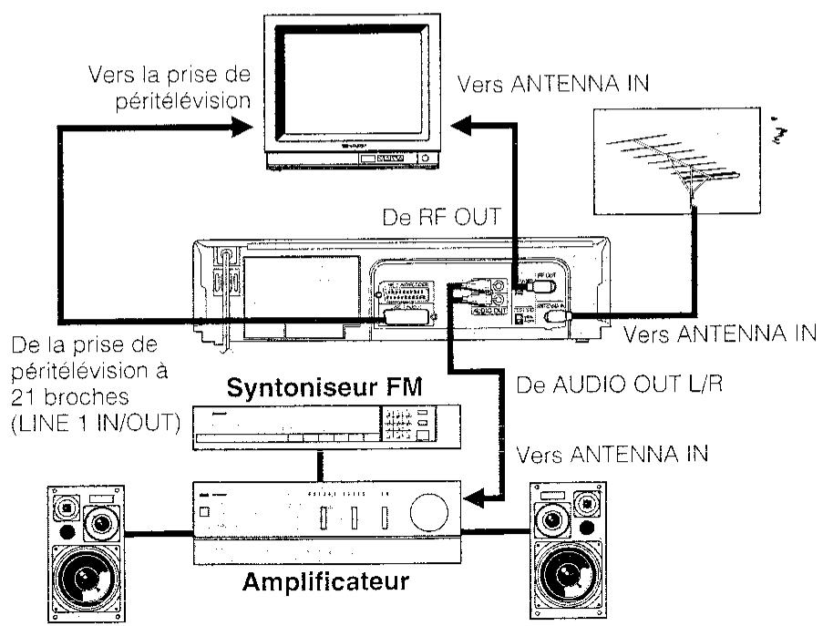 SHARP VC-MH601GM - RACCORDEMENT AU TELEVISEUR ET A LA CHAINE AUDIO - 1