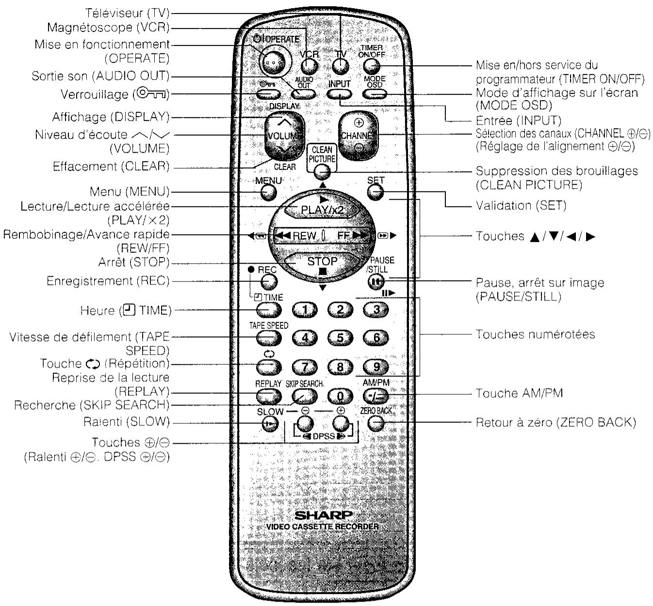 SHARP VC-MH601GM - TELECOMMANDE - 1