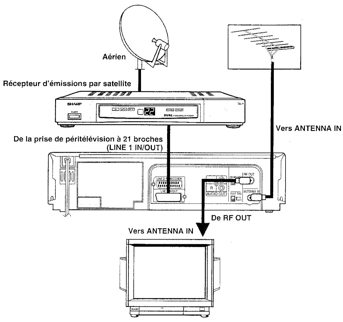 SHARP VC-MH601GM - RACCORDEMENT A UN RECEPTEUR D'EMISSION PAR SATELLITE - 1