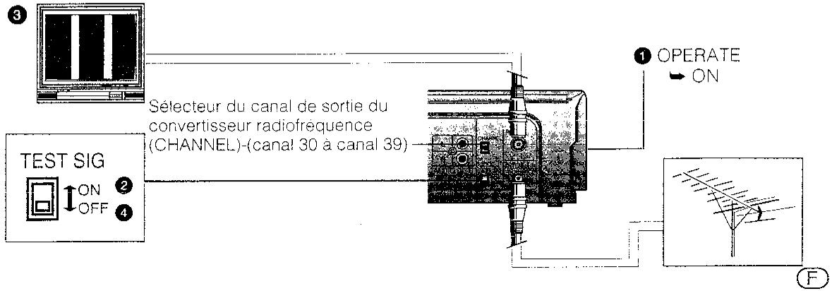 SHARP VC-MH601GM - REMARQUE: - 1
