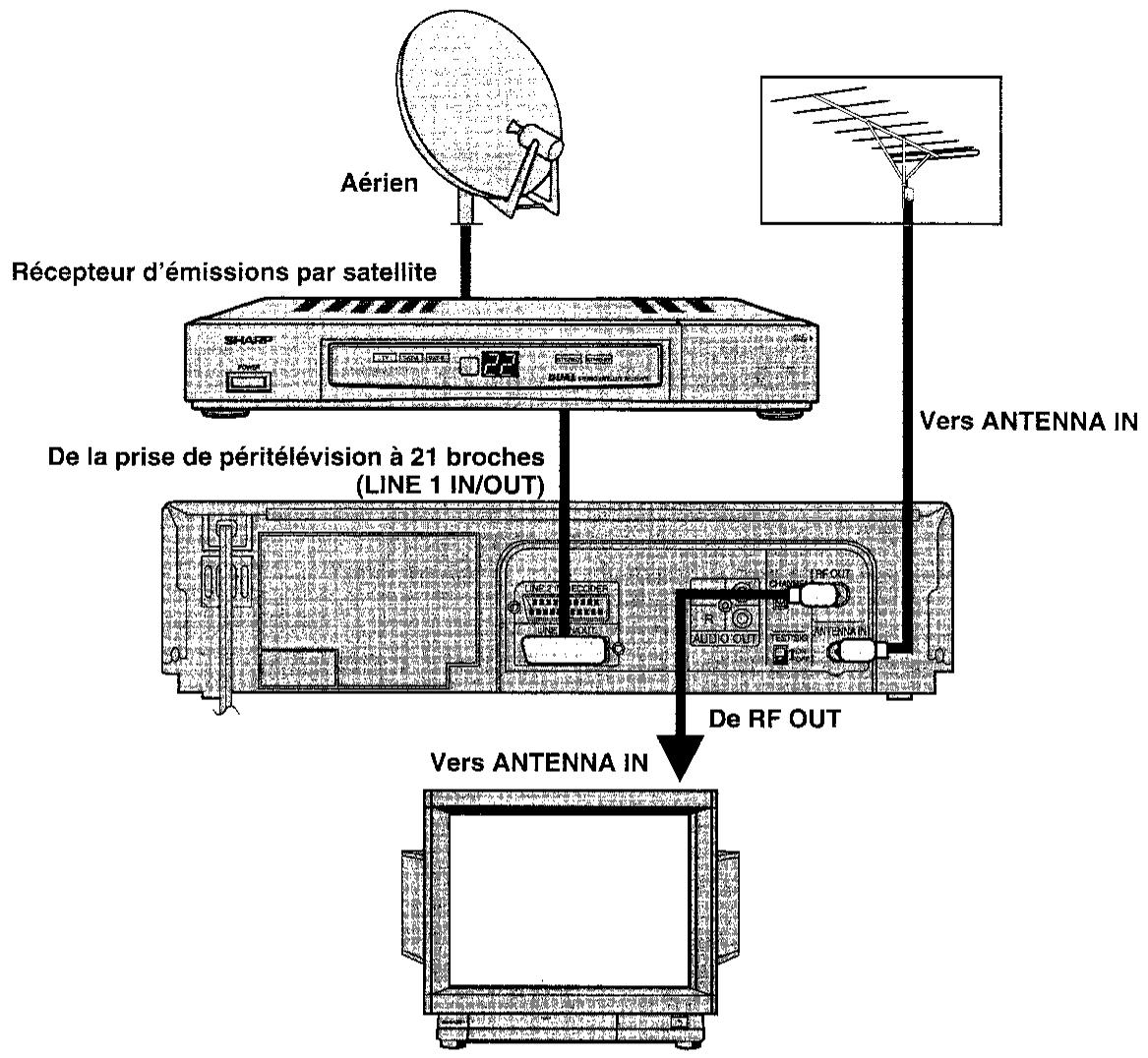 SHARP VC-MH60SM - RACCORDEMENT A UN RECEPTEUR D'EMISSION PAR SATELLITE - 1