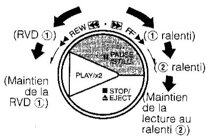 SHARP VC-MH60SM - Pendant l'arrêt sur l'image - 1