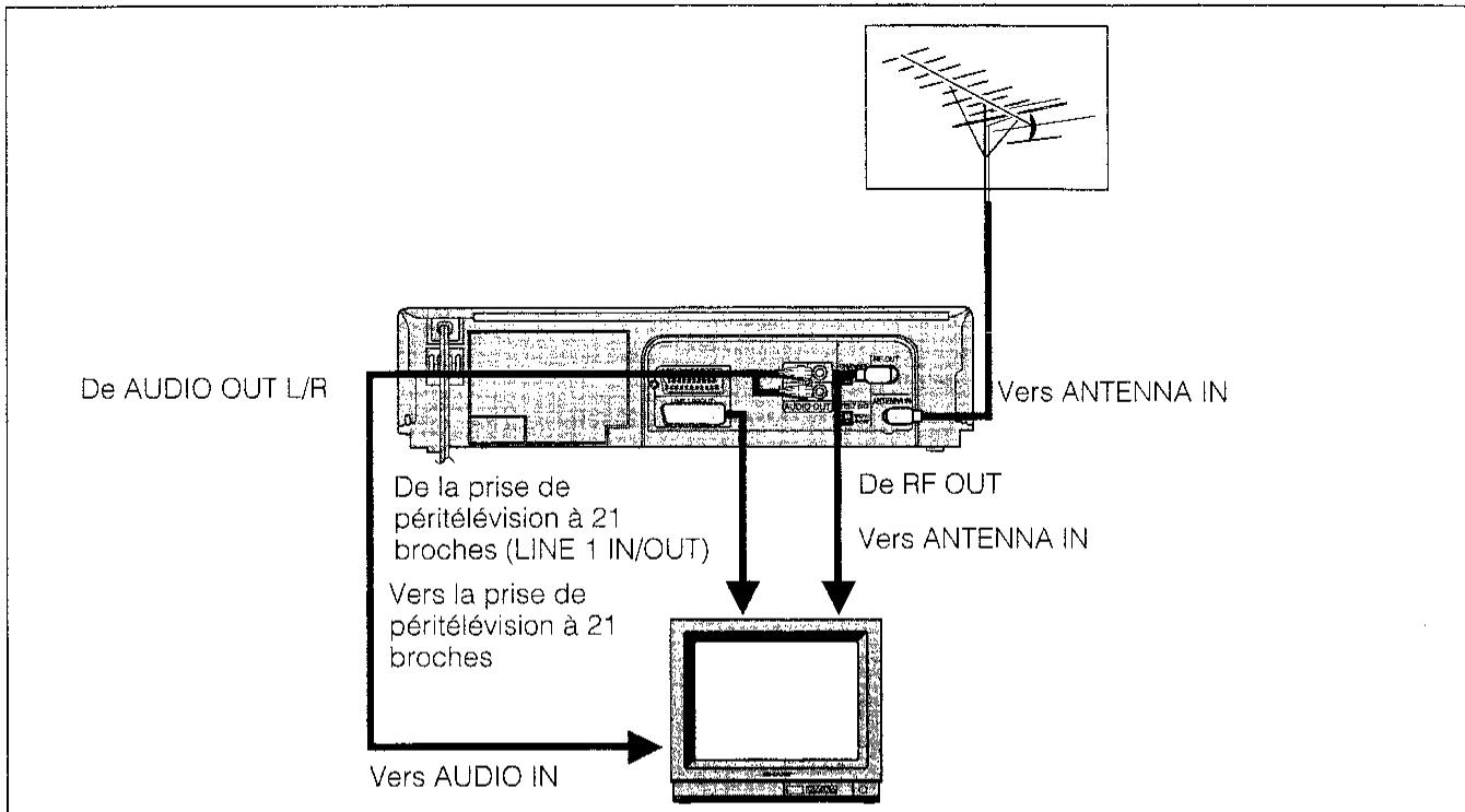 SHARP VC-MH60SM - RACCORDEMENT A UN TELEVISEUR STEREO - 1