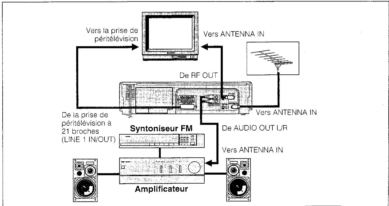 SHARP VC-MH60SM - RACCORDEMENT AU TELEVISEUR ET A LA CHAINE AUDIO - 1