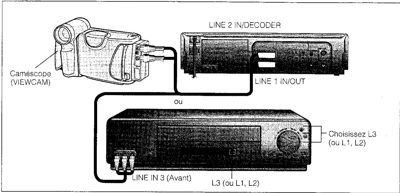 SHARP VC-MH60SM - MONTAGÉ A PARTIR D'UN CAMESCOPE - 1