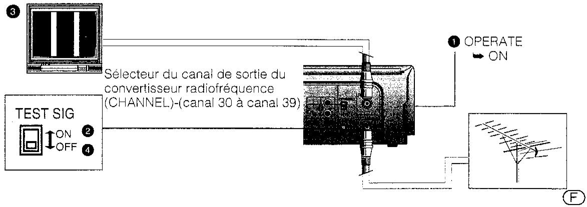 SHARP VC-MH60SM - REMARQUE: - 1