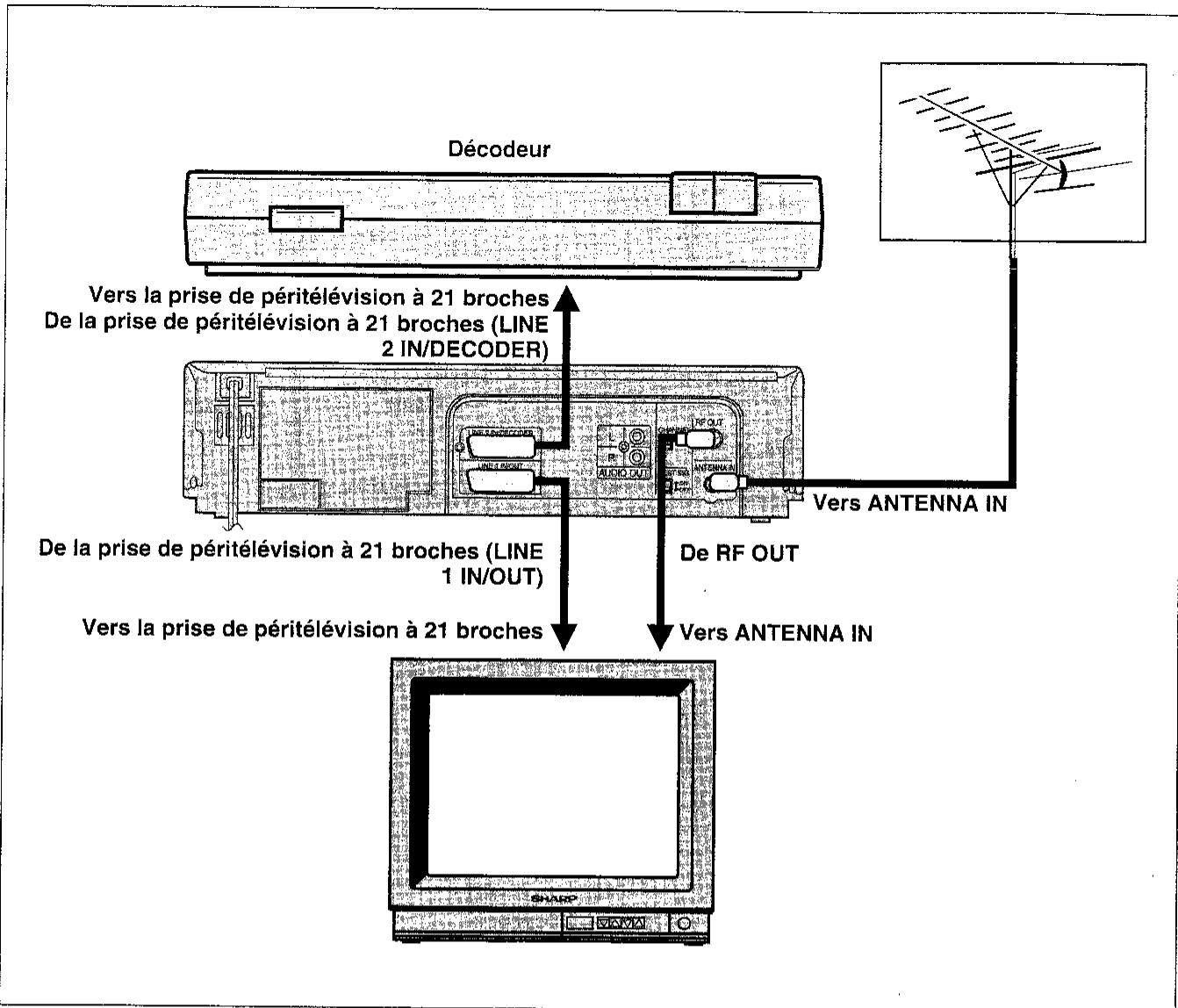 SHARP VC-MH60SM - RACCORDEMENT A UN DECODEUR - 1