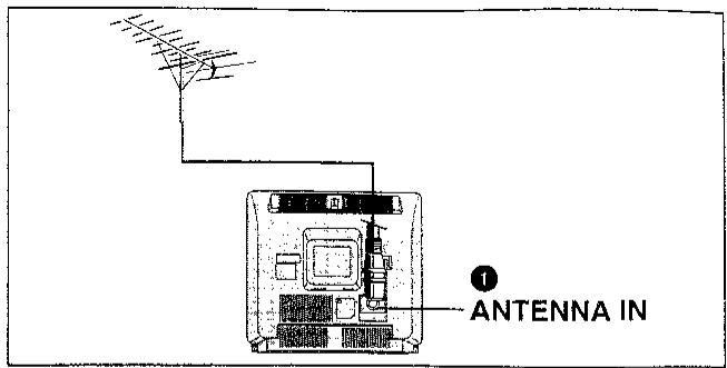 SHARP VC-MH60SM - Branchement du cable d'antenne au magnétoscope - 1
