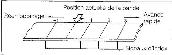 SHARP VC-MH60SM - Signal d'index - 1