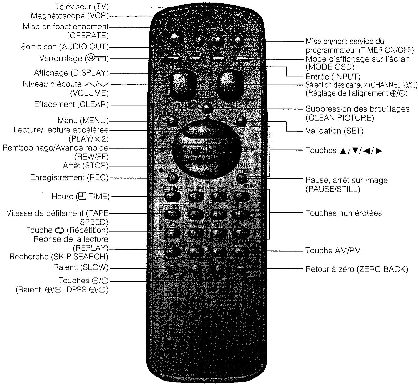 SHARP VC-MH60SM - TELECOMMANDE - 1