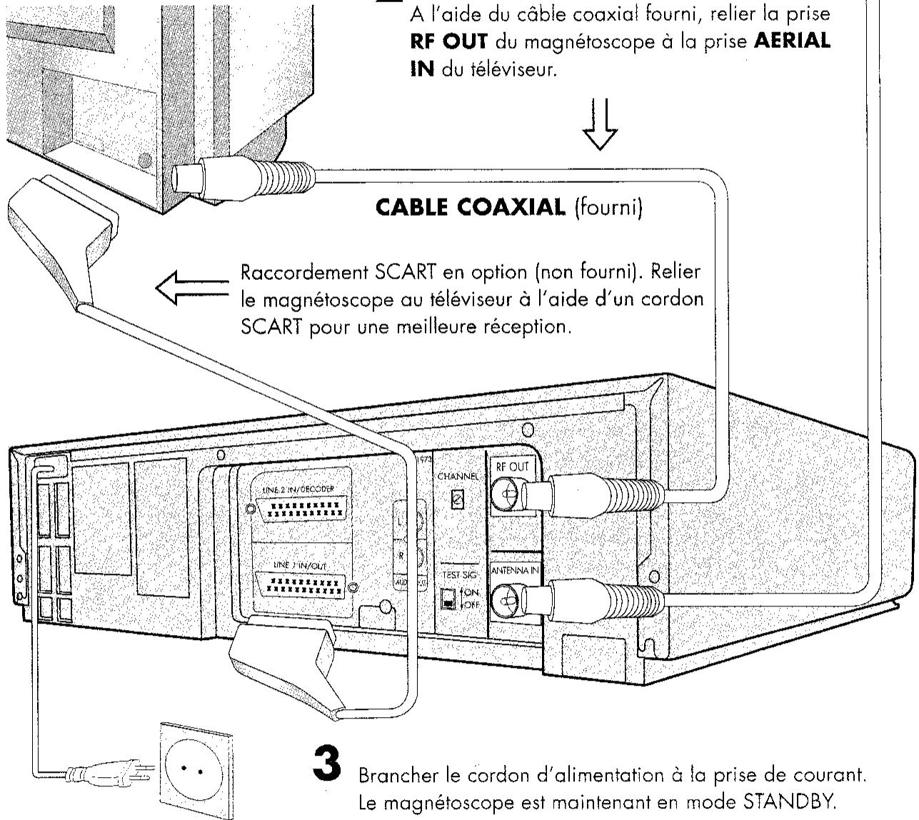 SHARP VC-MH641GM - RACCORDEMENT DU MAGNETOSCOPE AU TELEVISEUR ET A L'ANTENNE - 2