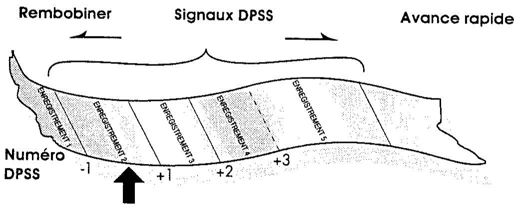SHARP VC-MH73GM - Système de recherche d'index (DPSS) - 1