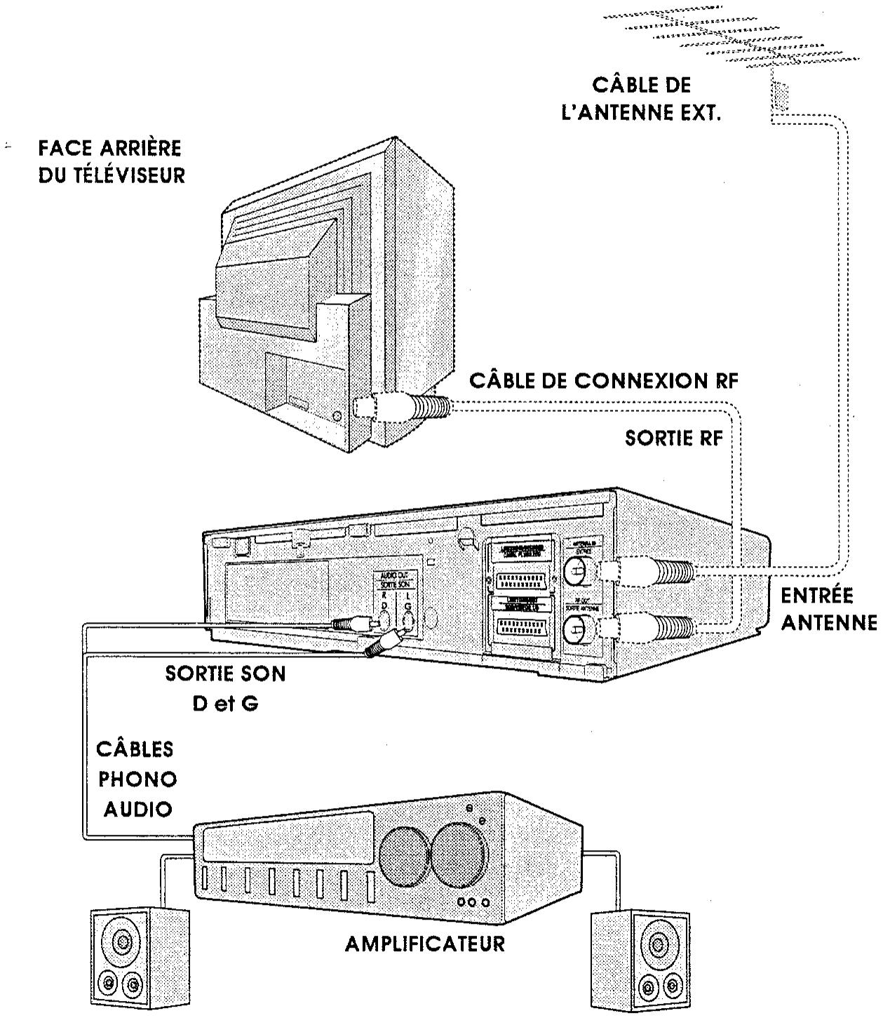 SHARP VC-MH73GM - Connexion à du matériel audio - 1