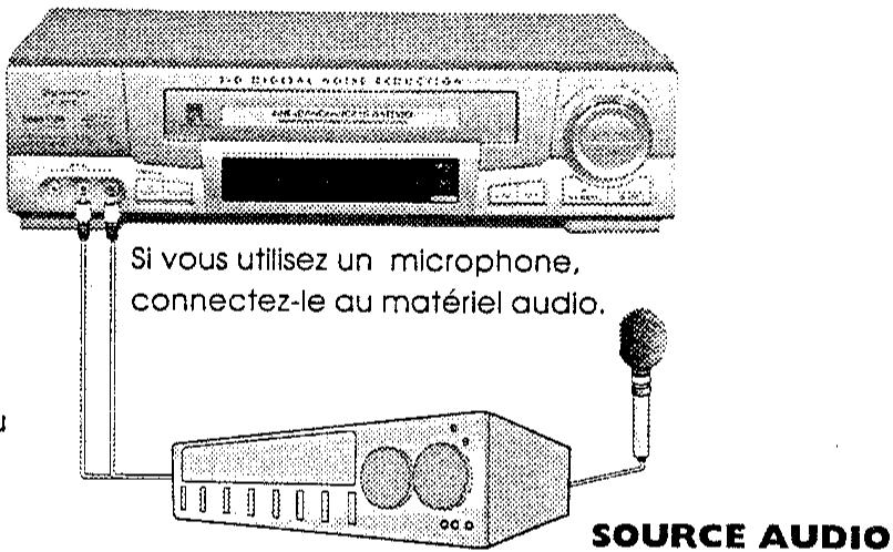 SHARP VC-MH73GM - ENREGISTREMENT AUDIO SUR UNE BANDE VIDEO (DUBBING AUDIO) - 1