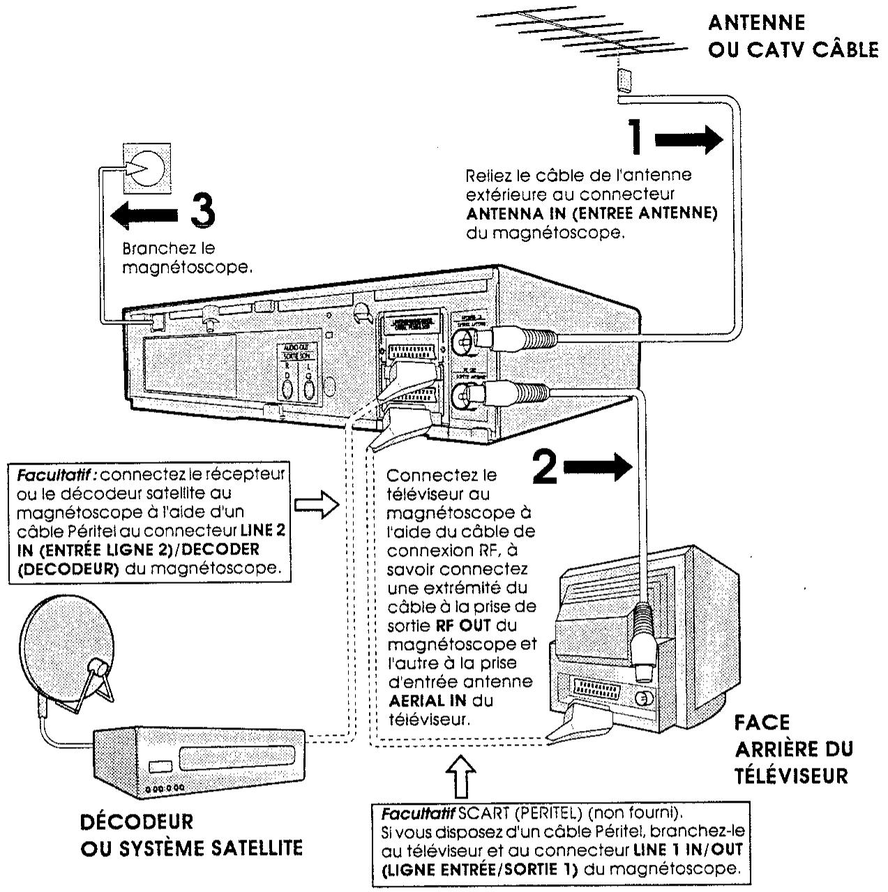 SHARP VC-MH73GM - BRANCHEMENT DES CÂBLES - 1