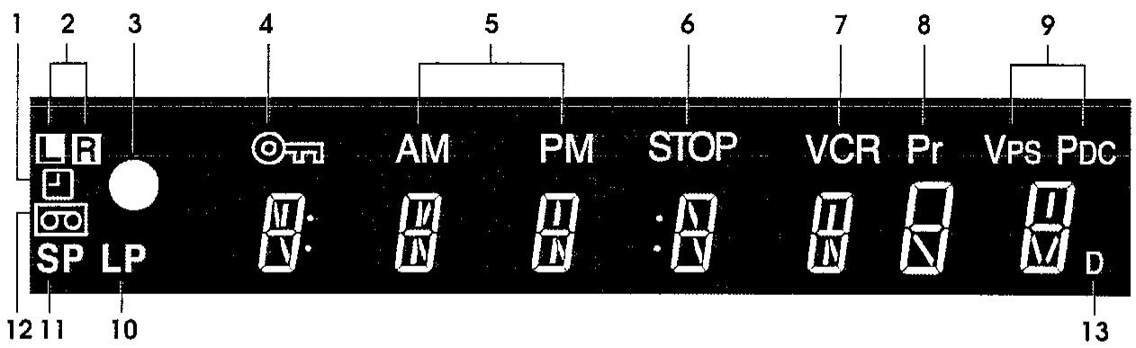 SHARP VC-MH761GM - ÉCRAN NUMÉRIQUE DU MAGNETOSCOPE - 1
