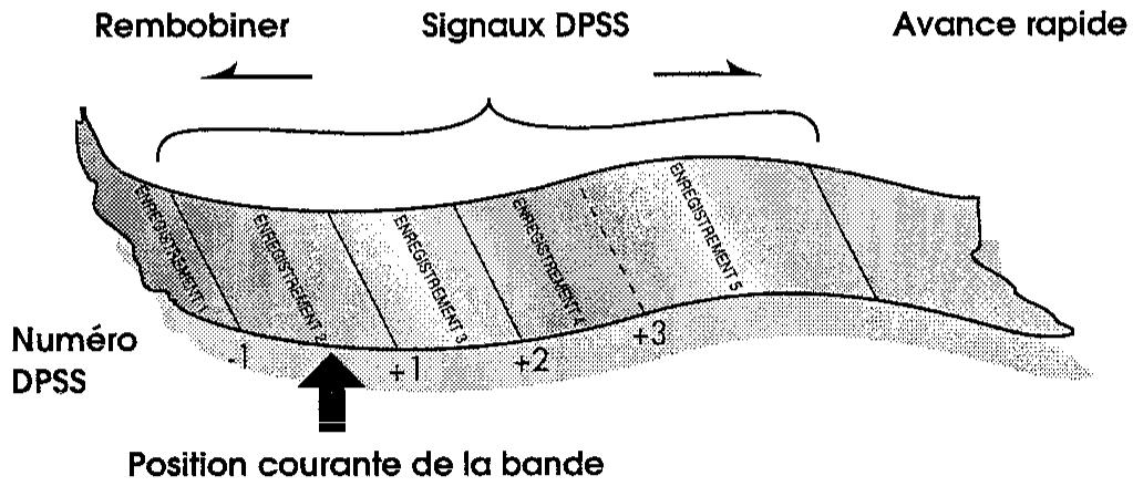 SHARP VC-MH761GM - SYSTÉME DE RECHERCHE D'INDEX (DPSS) - 1