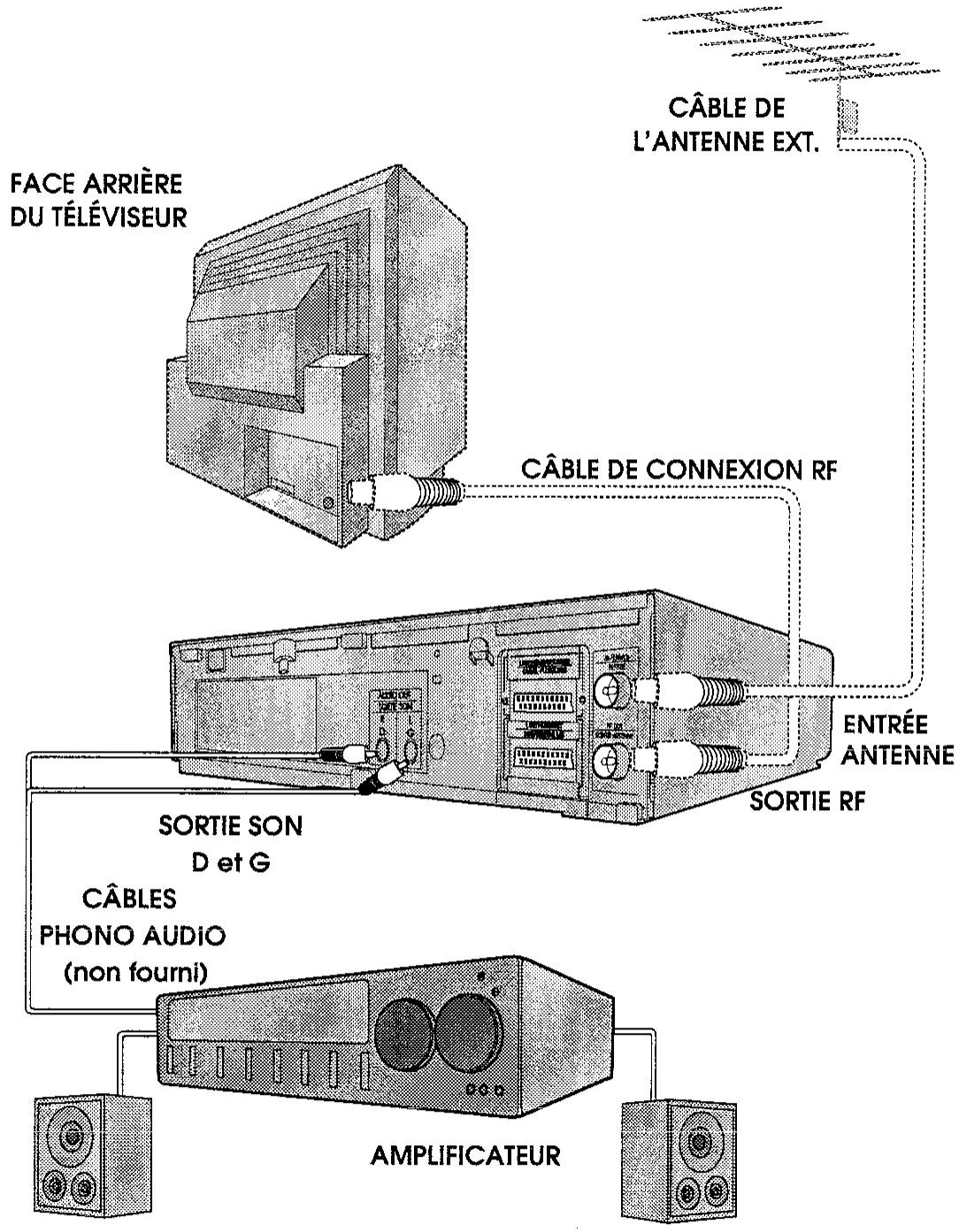 SHARP VC-MH761GM - CONNEXION À DU MATÉRIEL AUDIO - 1