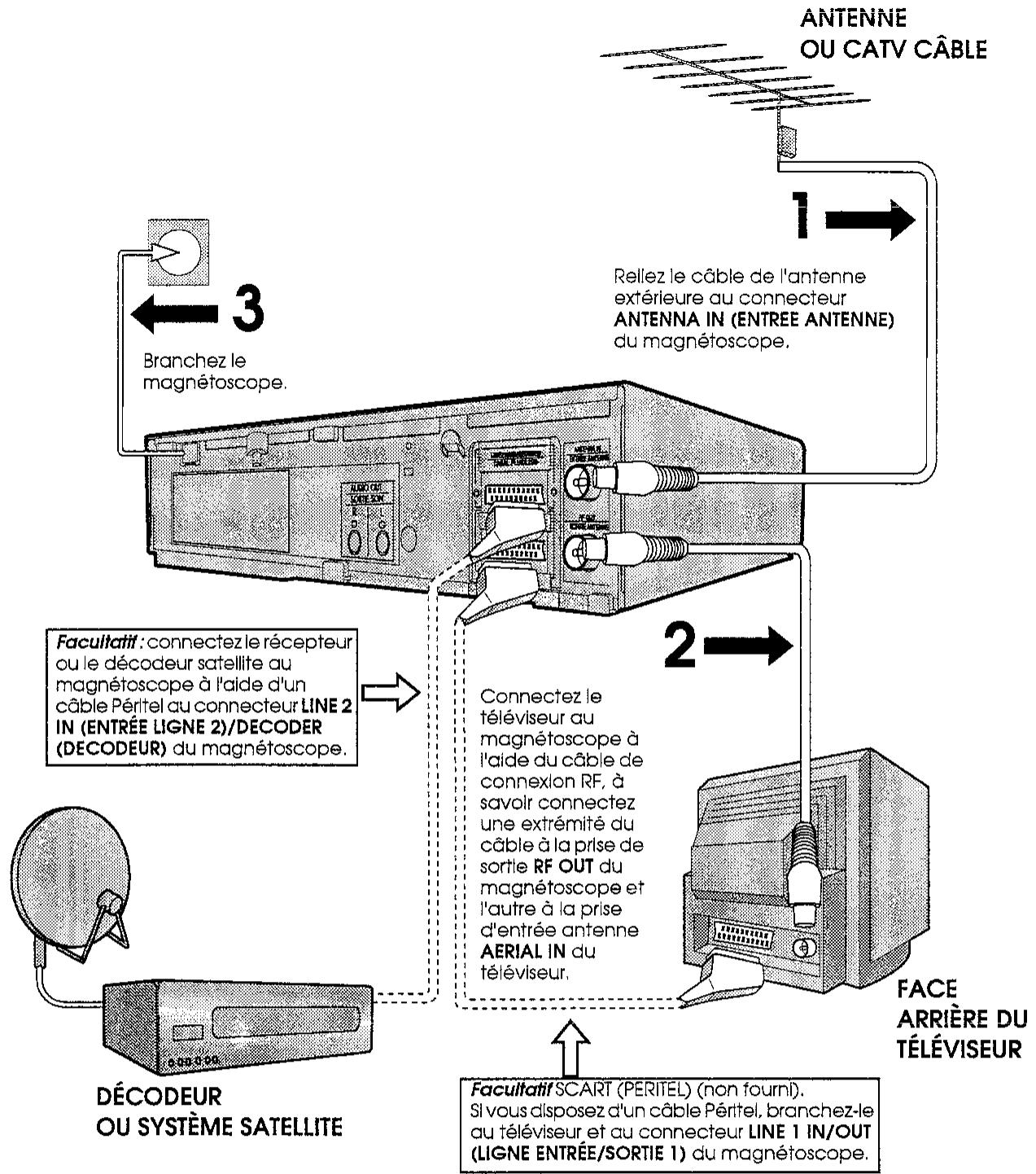 SHARP VC-MH761GM - BRANCHEMENT DES CÂBLES - 1