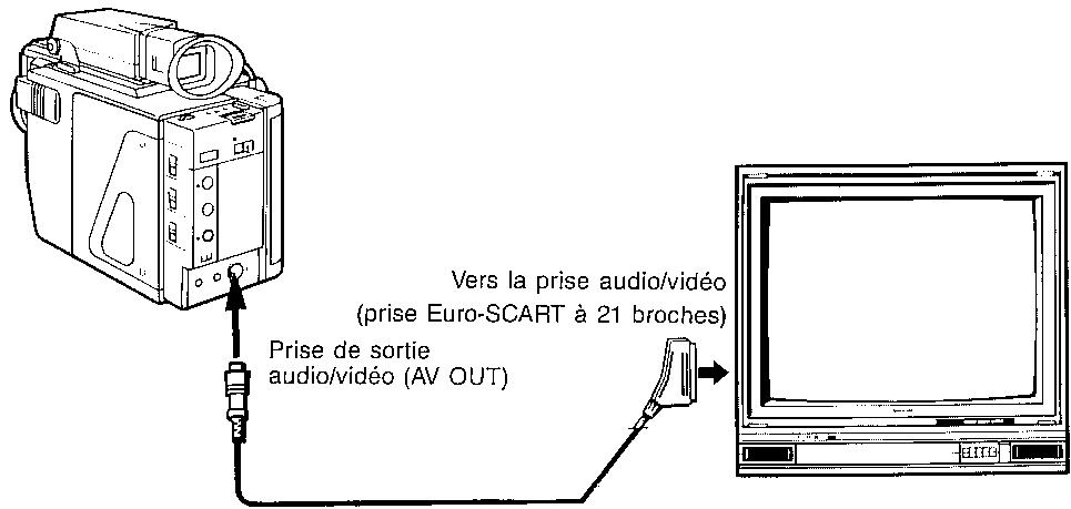SHARP VL-C73SA - Raccordement d'un téléviseur muni de prises audio/vidéo - 1
