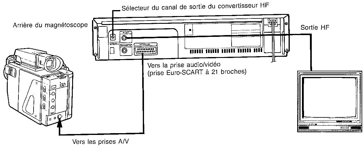 SHARP VL-C73SA - Raccordements - 2