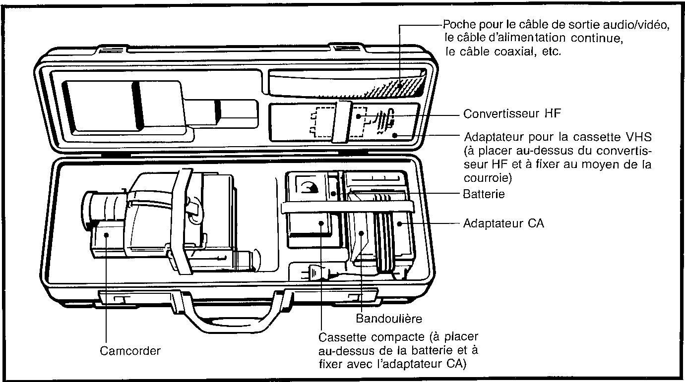SHARP VL-C73SA - Emplacement du Camcorder et de ses accessoires - 1