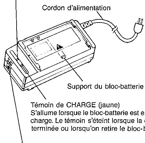SHARP VL-C73SA - Utilisation de l'adaptateur CA/chargeur de batterie - 1
