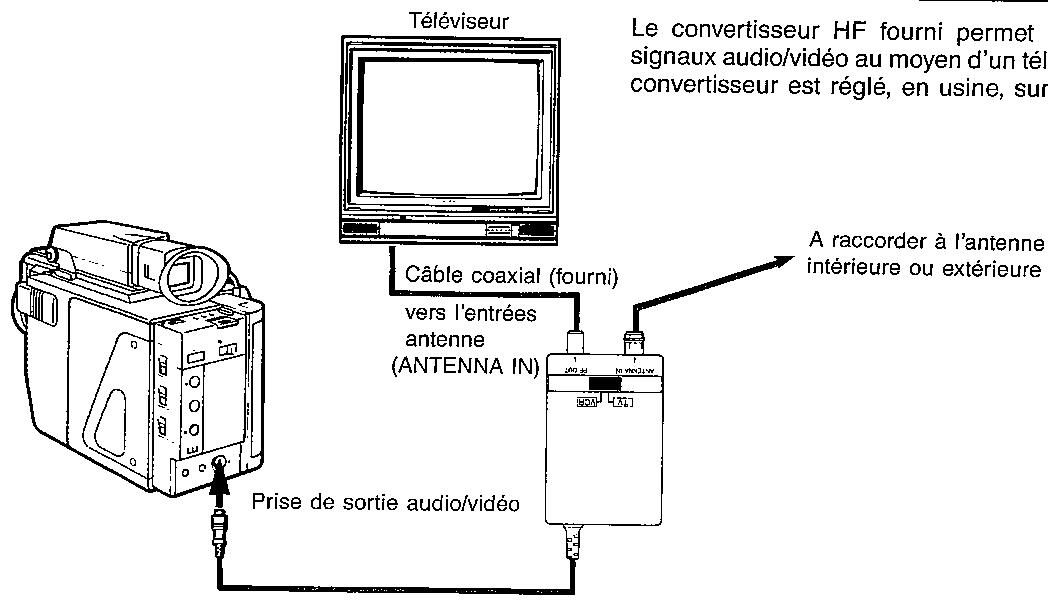 SHARP VL-C73SA - Raccordement à un téléviseur - 1
