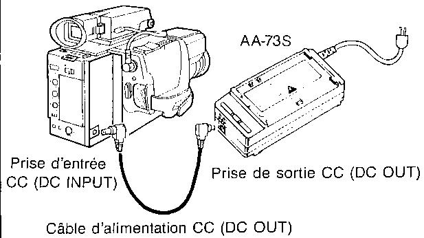 SHARP VL-C73SA - Utilisation de l'adaptateur CA - 1