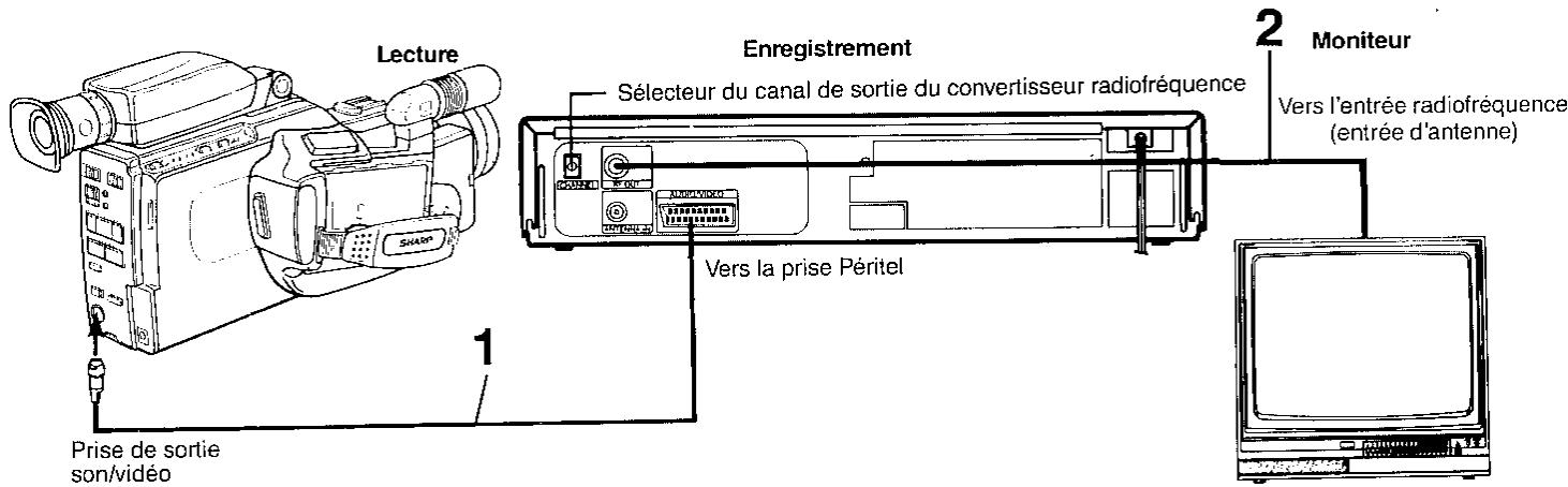 SHARP VL-C8000S - Enregistrement avec un magnétoscope - 1