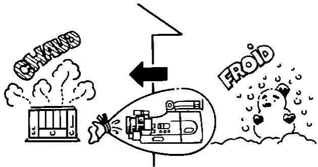 SHARP VL-C8000S - Comment éviter la formation de condensation. - 1