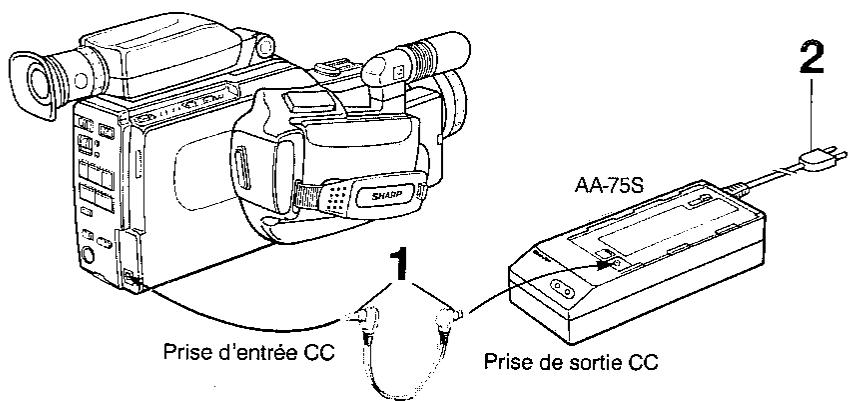 SHARP VL-C8000S - Emploi de l'adaptateur CA/chargeur de batterie - 1