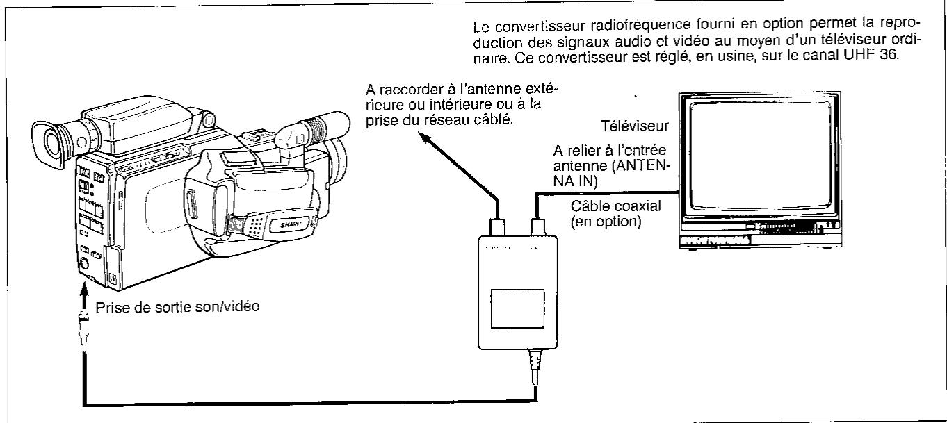 SHARP VL-C8000S - Raccordement à un téléviseur ordinaire - 1