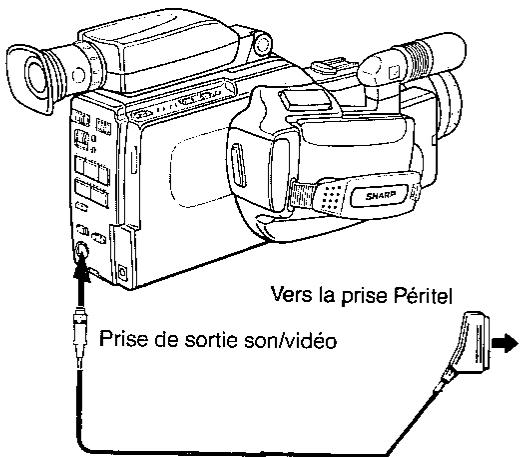 SHARP VL-C8000S - Raccordement à un téléviseur muni d'une prise Péritel - 2