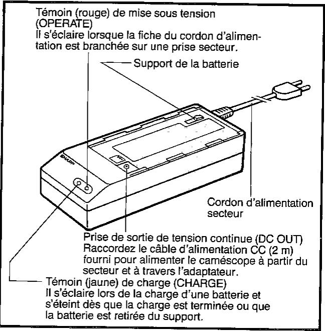 SHARP VL-C8000S - Emploi de I'adaptateur CA/chargeur de batterie - 1