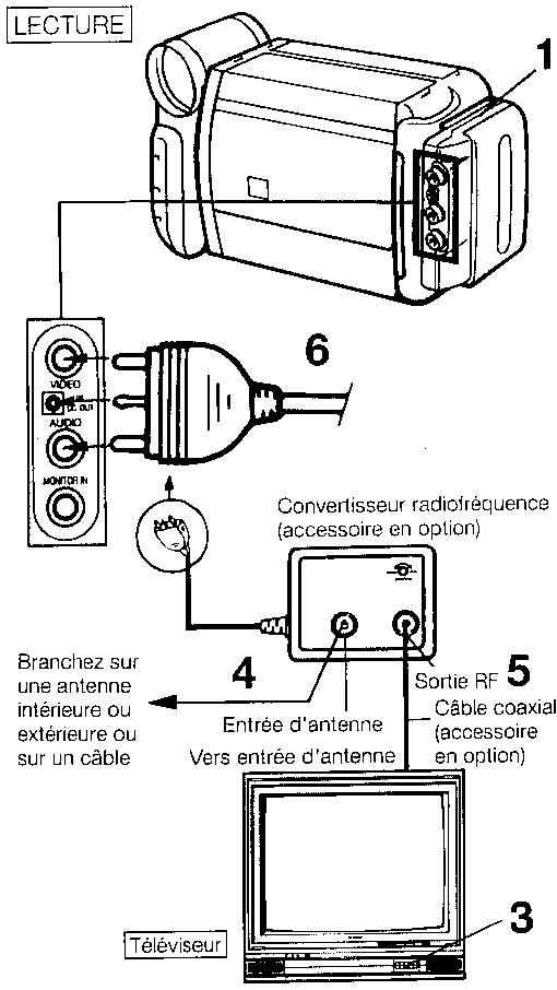 SHARP VL-E40S - CONNEXION AU TELEVISEUR PAR L'INTERMEDIAIRE D'UN MAGNETOSCOPE - 2