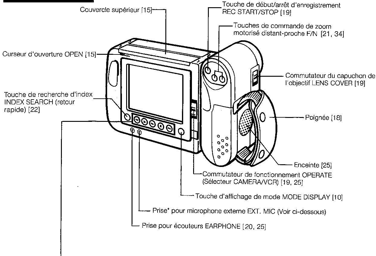 SHARP VL-E40S - VUE ARRIERE - 1