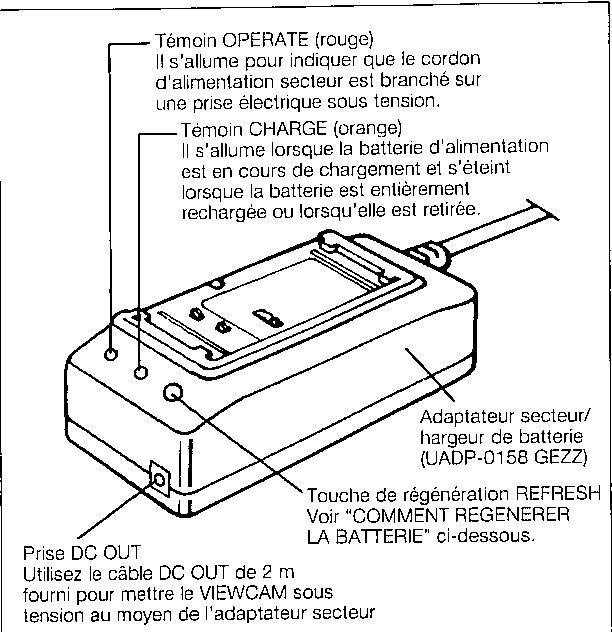 SHARP VL-E40S - MISE EN PLACE DE LA PILDE DELA TELECOMMANDE - 1