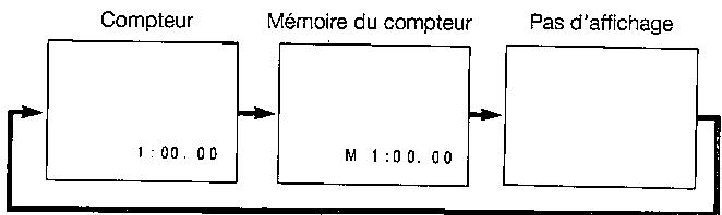 SHARP VL-E40S - Utilisation du compteur - 1