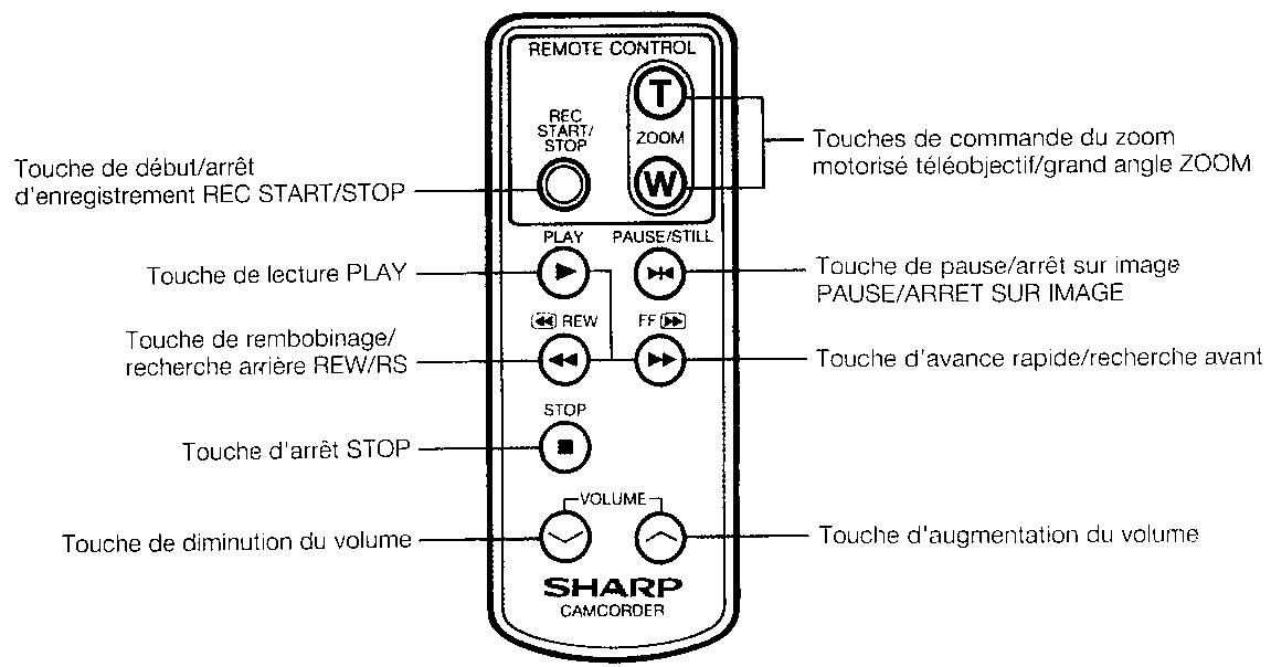 SHARP VL-E40S - TELECOMMANDE A INFRAROUGES - 1