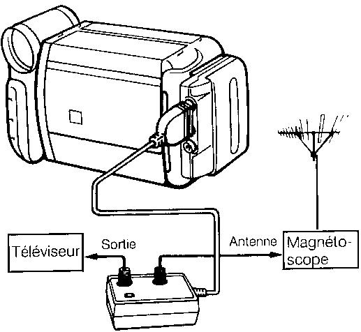 SHARP VL-E40S - Si l'entrée de I'antenne du téléseur est branchée a un magnétoscope - 1
