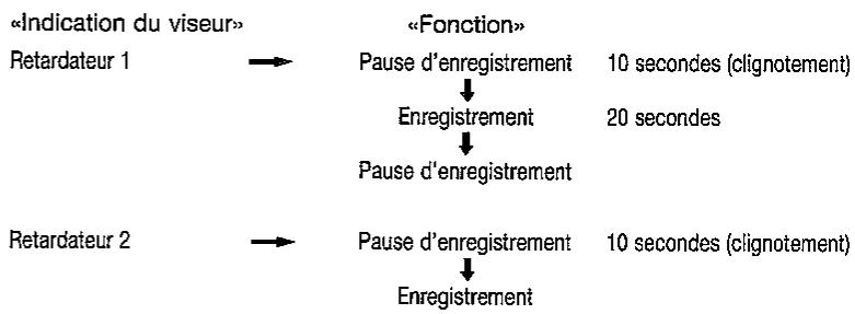 SHARP VL-SX80 - Enregistrement avec le retardateur - 2