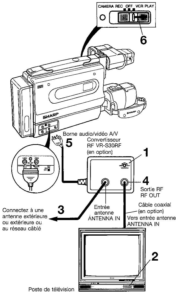 SHARP VL-SX80 - Remarques: - 1